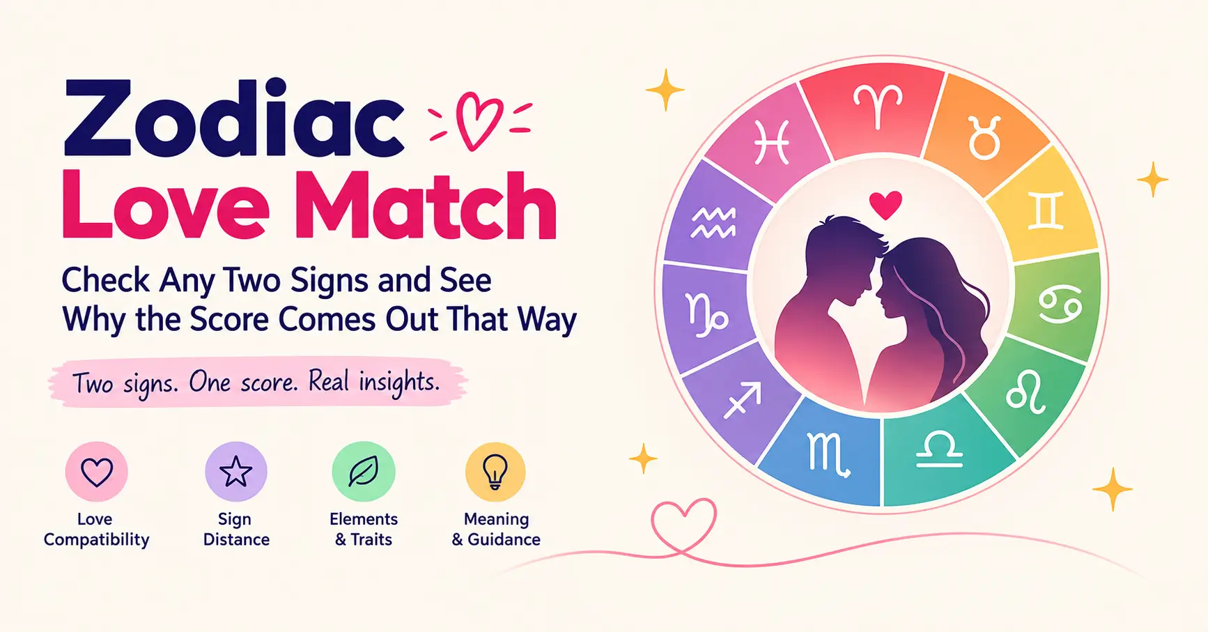 Zodiac Love Match Check Any Two Signs and See Why the Score Comes Out That Way